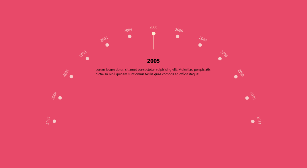 Wheel Timeline CSS